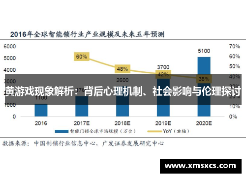 黄游戏现象解析：背后心理机制、社会影响与伦理探讨