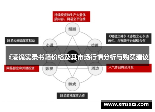 《港诡实录书籍价格及其市场行情分析与购买建议》